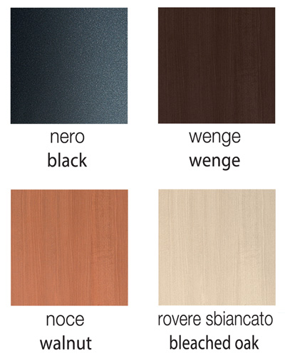 Panel colours