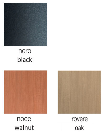 Panel colours
