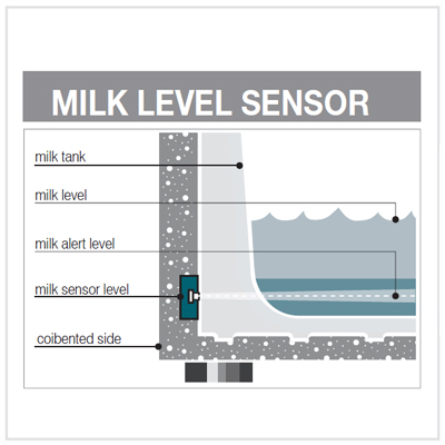 Sensore livello latte (standard)
